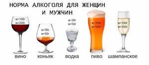 Алкоголь и желчный пузырь не уживаются вместе из-за токсичности спирта
