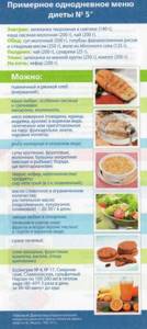 Диета при холецистите: основные принципы и правила питания
