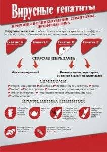 Гепатит В, С: симптомы и эффективные методы лечения