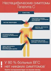 Как передается гепатит С, симптомы и лечение